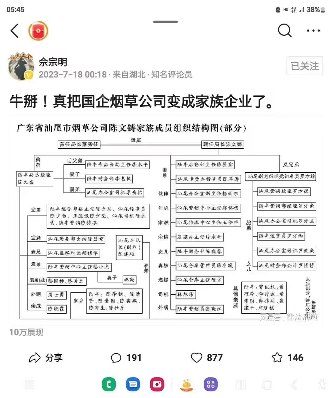 广东省汕尾市烟草公司陈文铸家族成员组织结构图
