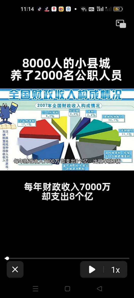 8000人的小县城养了2000名公职人员，每年财政收入7000万却支出8个亿，出租车就9辆
