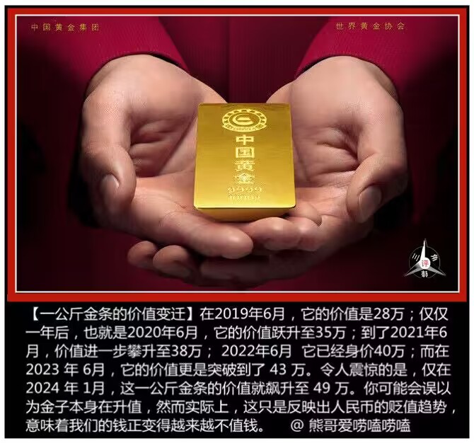 【一公斤金条的价值变迁】中国黄金集团，世界黄金协会