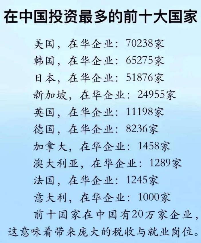在中国投资最多的前十大国家：美国，韩国，日本，新加坡，英国，德国，加拿大，澳大利亚，法国，意大利，