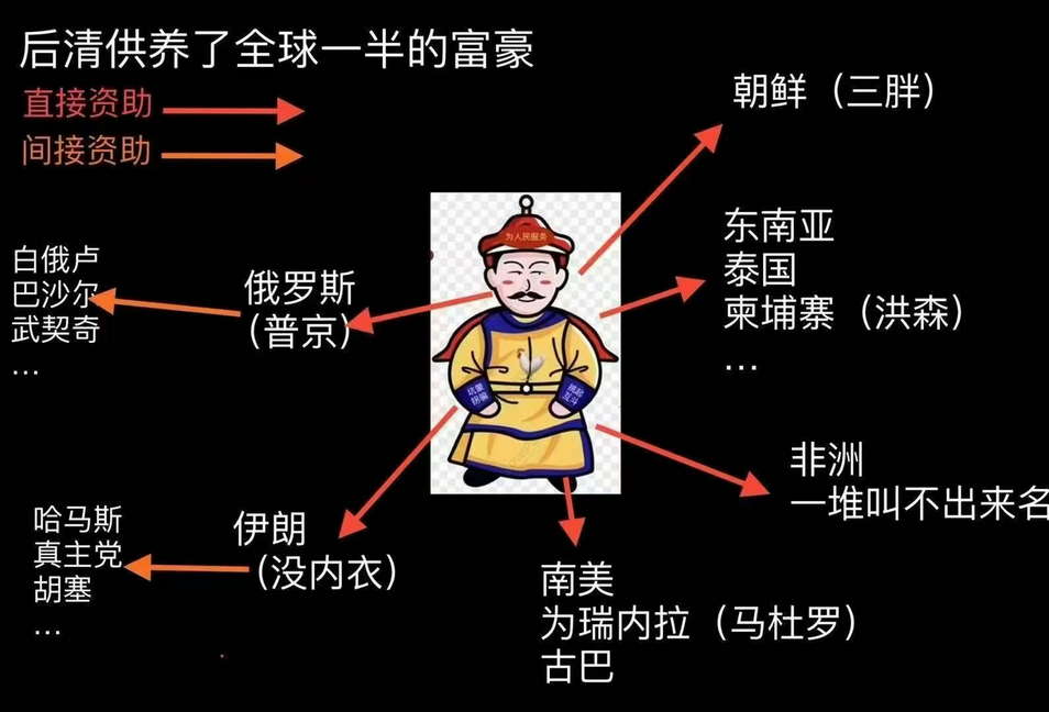 后清供养了全球一半的富豪