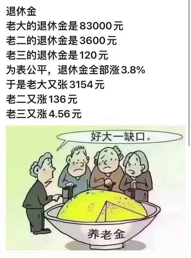 为表公平，退休金全部涨3.8%