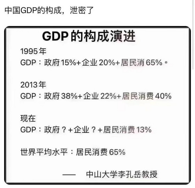 中国GDP的构成，泄密了