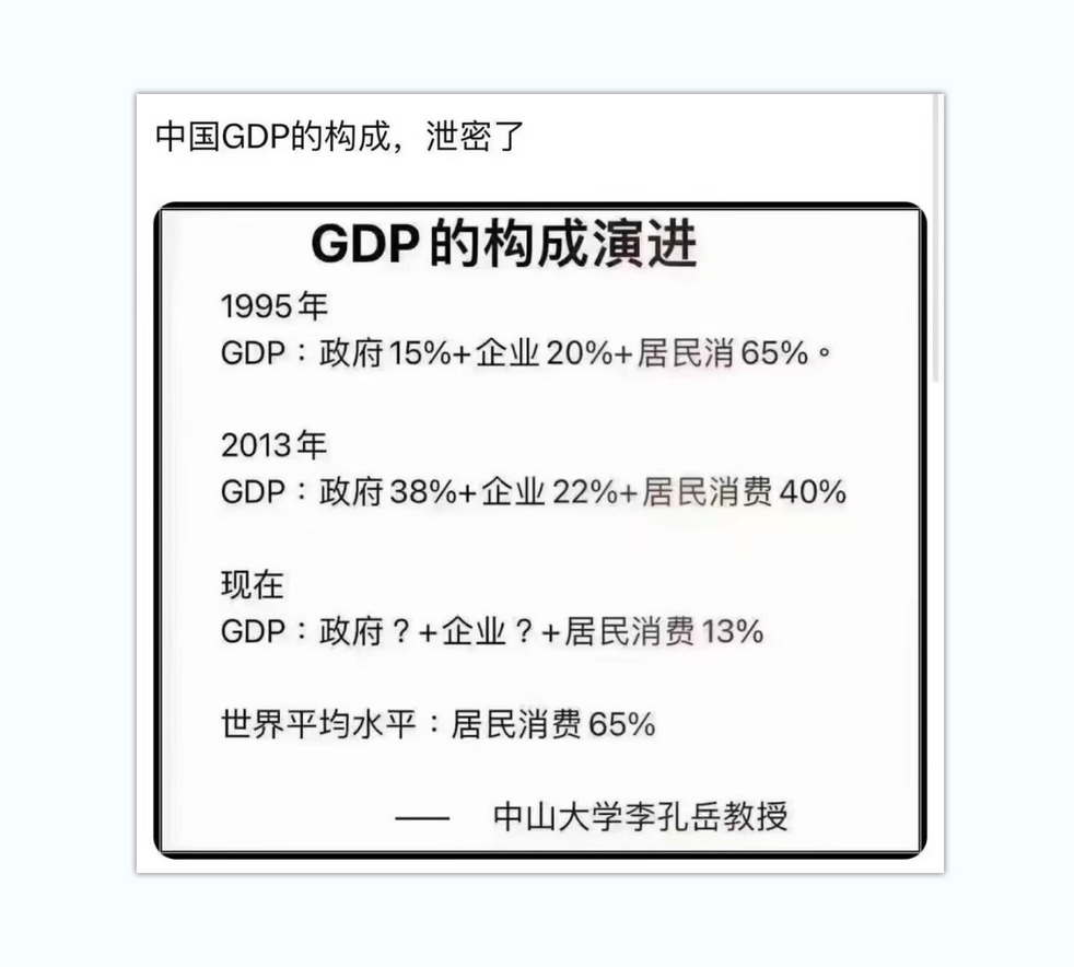 中国GDP的构成，泄密了