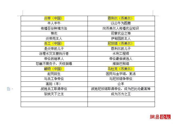 东西方历史人物对照表