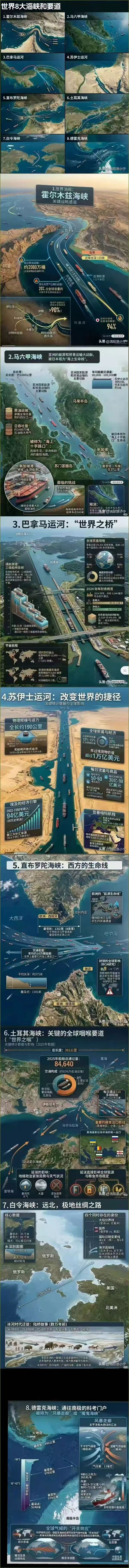 世界8大海峡和要道