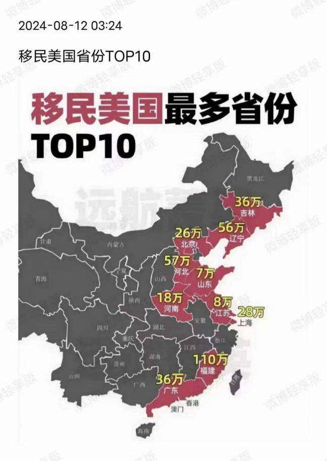 中国各省移民美国的人数排名